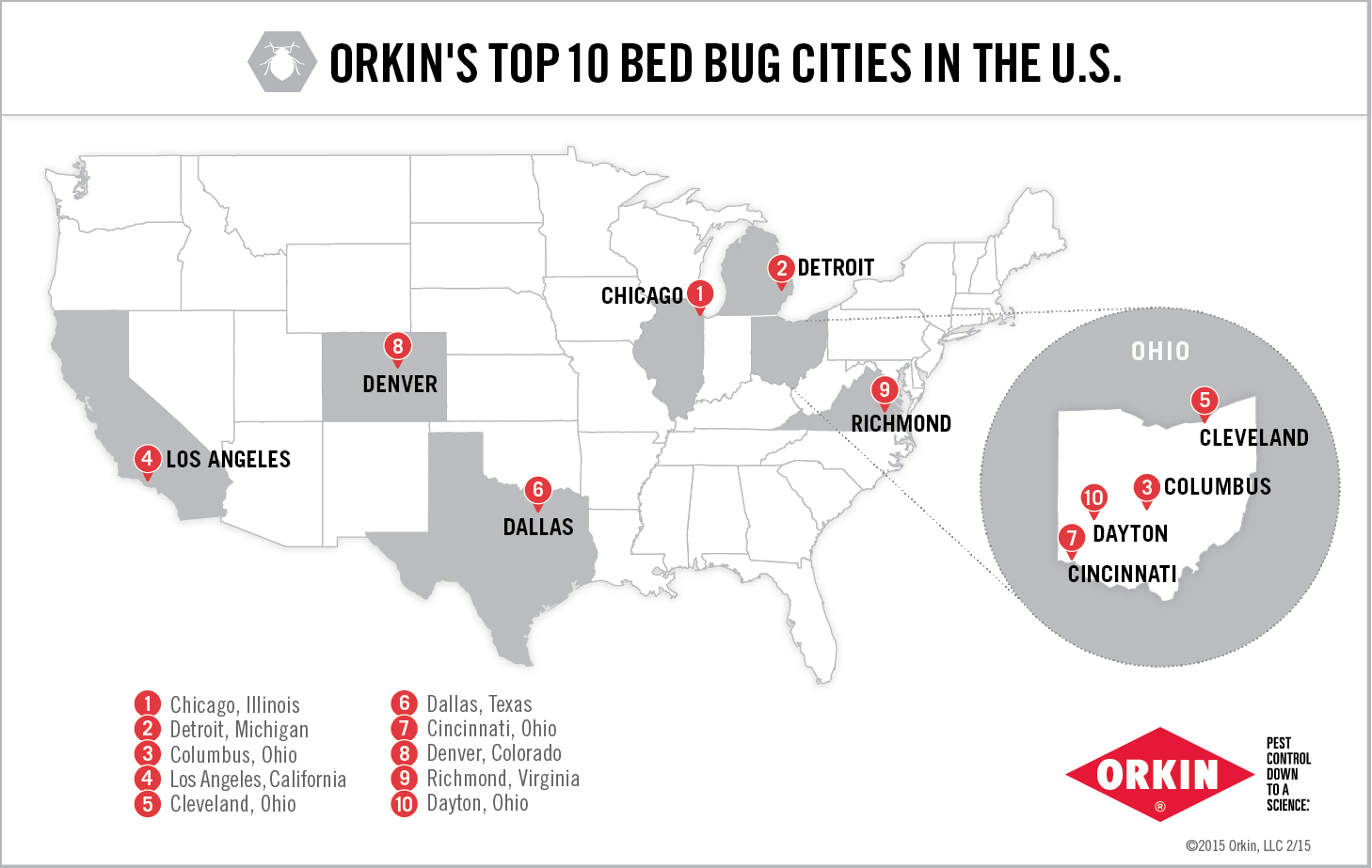 List of Cities Most in Need of Bed Bug Control & Management